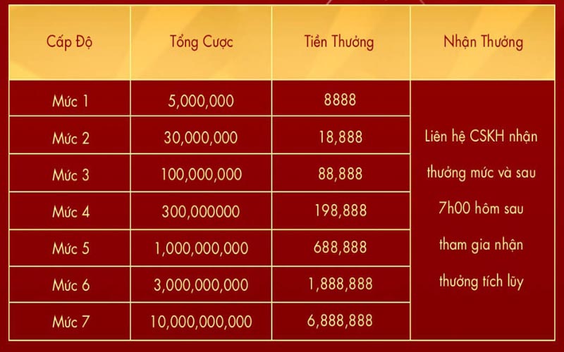 Live Casino Tích Lũy Vượt Cấp - Tiền Thưởng Lên Tới 6.888.888 VND